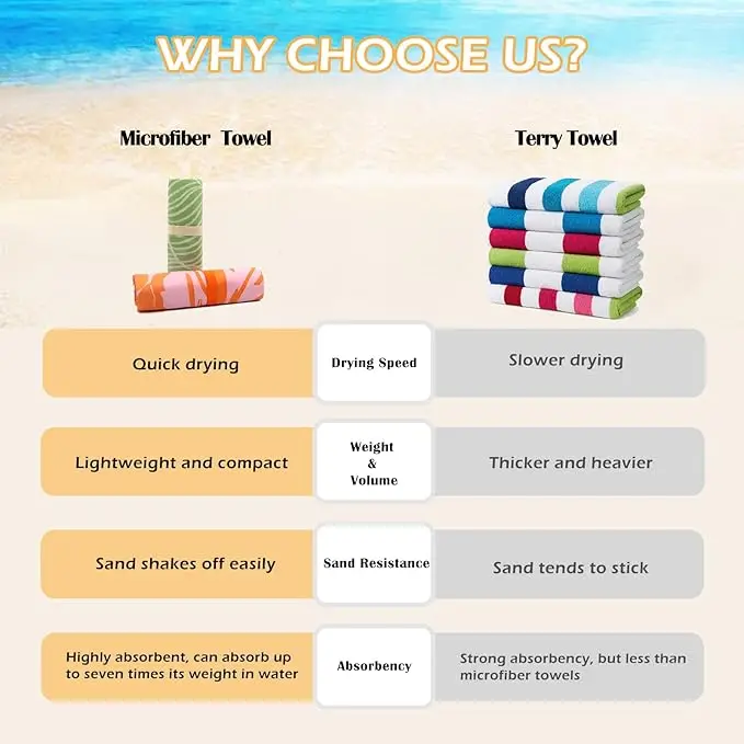 Microfiber Beach Towel Sand Free Quick Dry Super Absorbent Soft Lightweight Summer Vacation Wholesale - Image 2