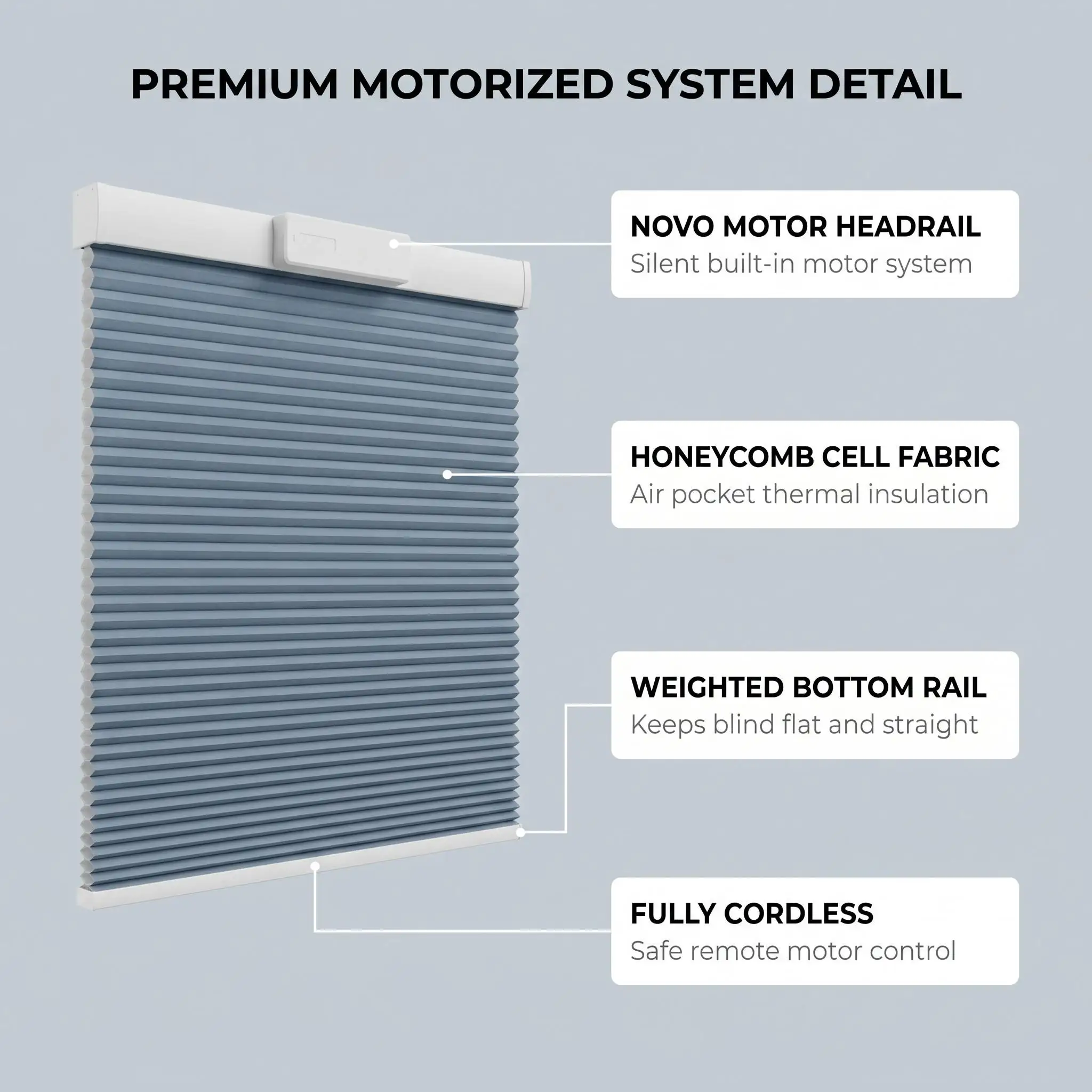 Motorized Honeycomb Blinds Novo Motor Single Cell Thermal Insulation Cordless Remote Custom Size OEM Factory Direct - Image 3