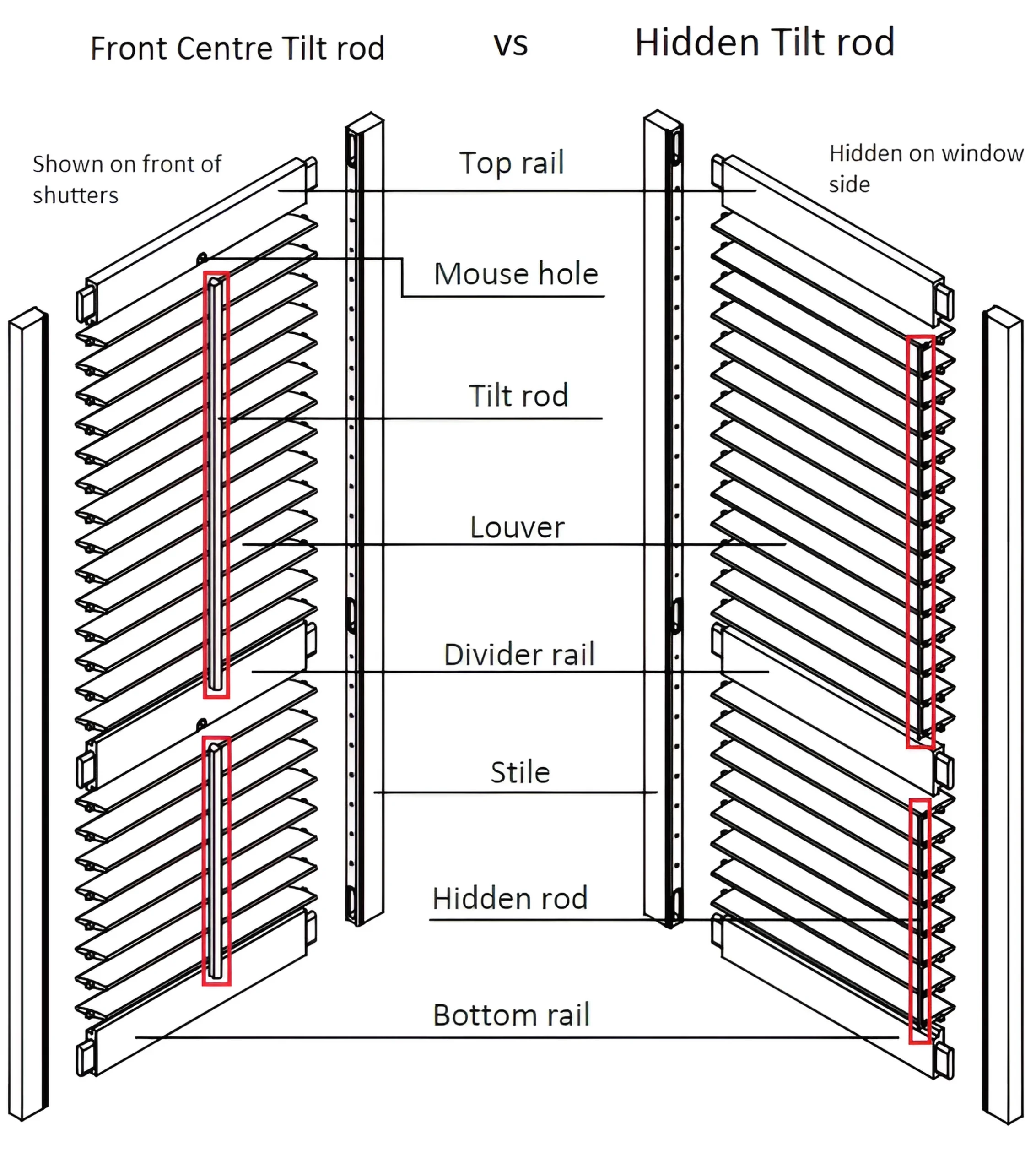 Paulownia Wood Plantation Shutters Natural Grain UV Blocking Custom Contemporary - Image 6