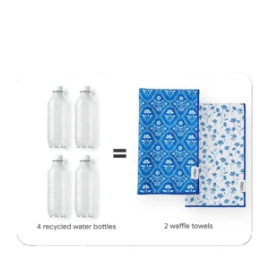 Recycled Fiber Fast-Dry Floral Dish Cloth - Lightweight Reusable Kitchen Towel