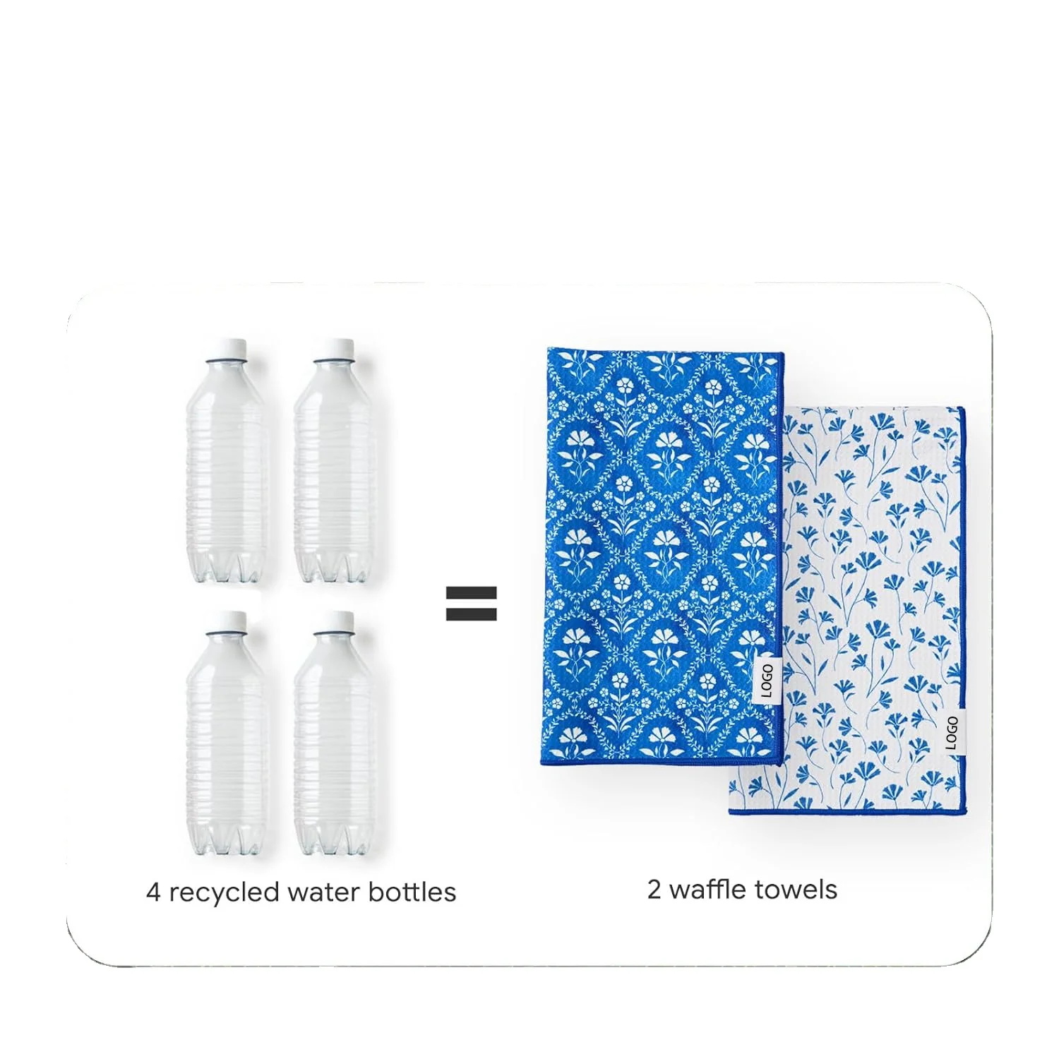 Recycled Fiber Fast-Dry Floral Dish Cloth - Lightweight Reusable Kitchen Towel