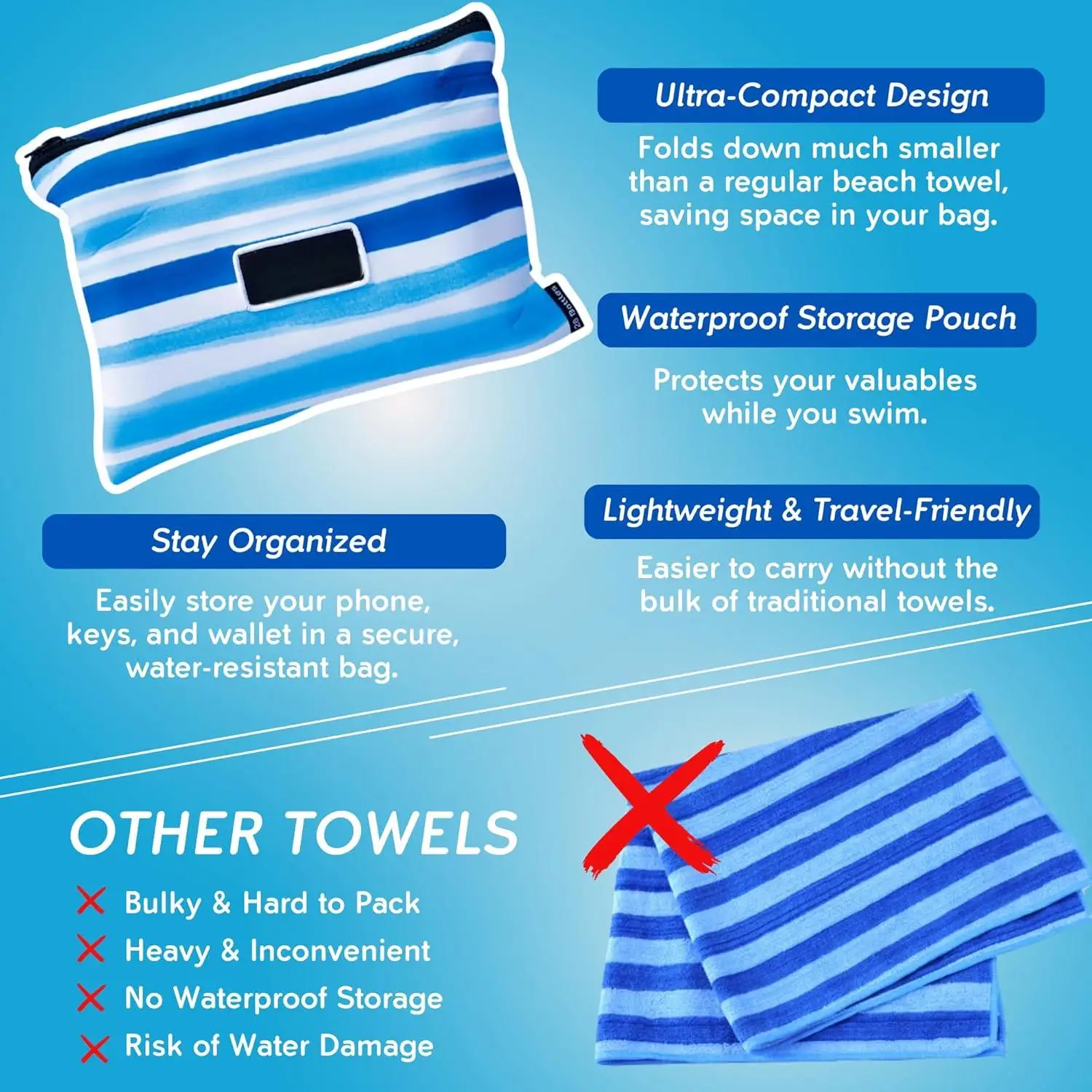 Super Absorbent Antimicrobial Towel Extra Large Quick-Dry Microfiber Sand-Free - Image 3