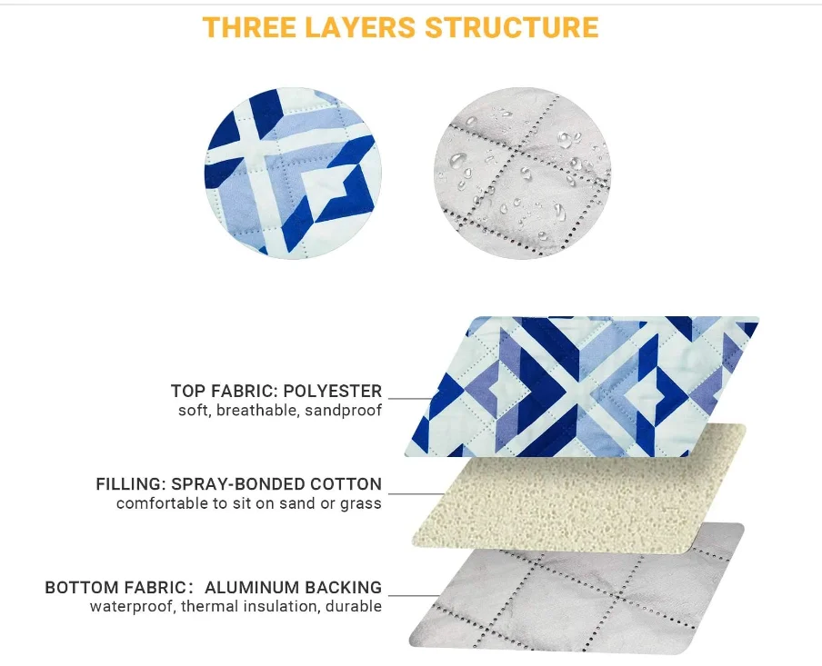 Water Resistant Double Side Print 3 Layer Quilting Picnic Mats 150D Oxford Outdoor Play Mats - Image 3